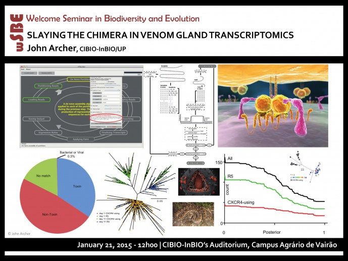 SLAYING THE CHIMERA IN VENOM GLAND TRANSCRIPTOMICS