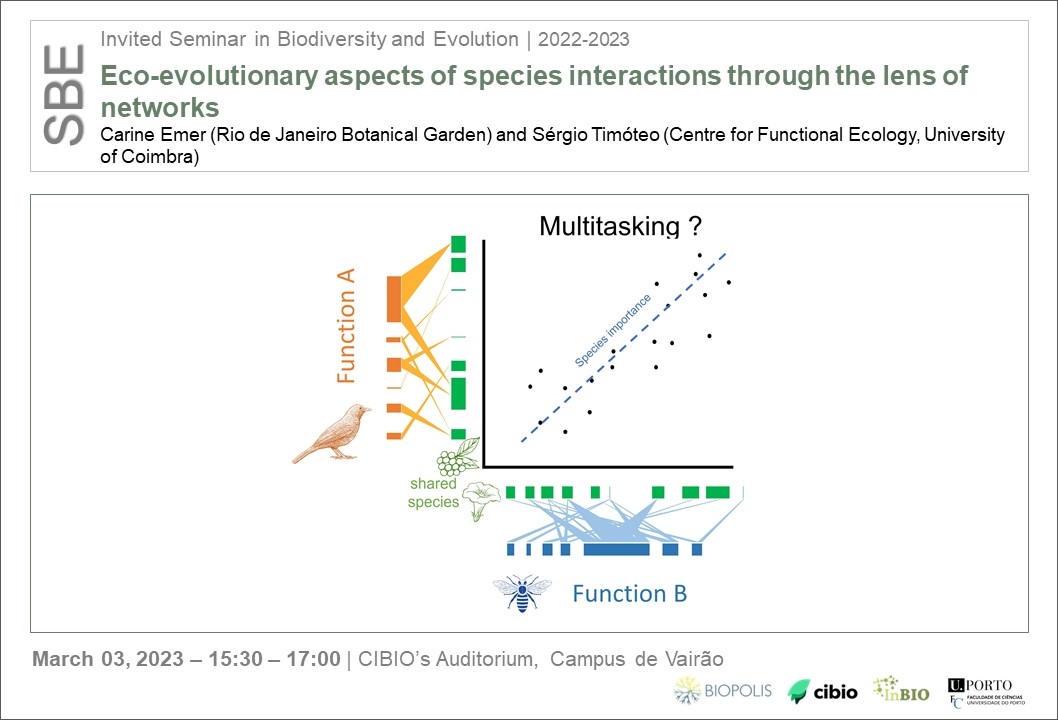 Eco-evolutionary aspects of species interactions through the lens of networks