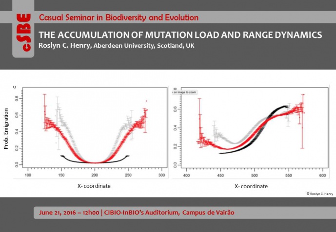 THE ACCUMULATION OF MUTATION LOAD AND RANGE DYNAMICS