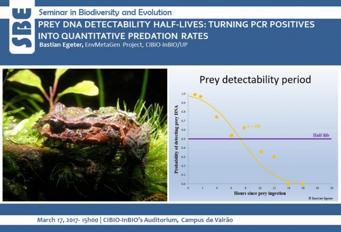 PREY DNA DETECTABILITY HALF-LIVES: TURNING PCR POSITIVES INTO QUANTITATIVE PREDATION RATES