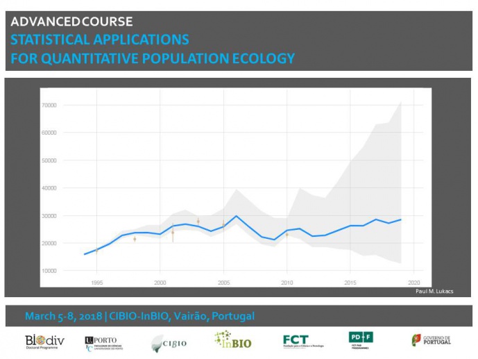 ADVANCED COURSE: STATISTICAL APPLICATIONS FOR QUANTITATIVE POPULATION ECOLOGY