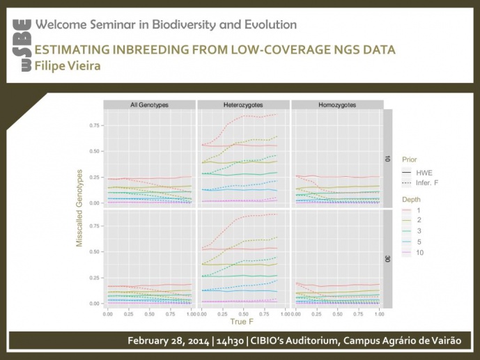 ESTIMATING INBREEDING FROM LOW-COVERAGE NGS DATA